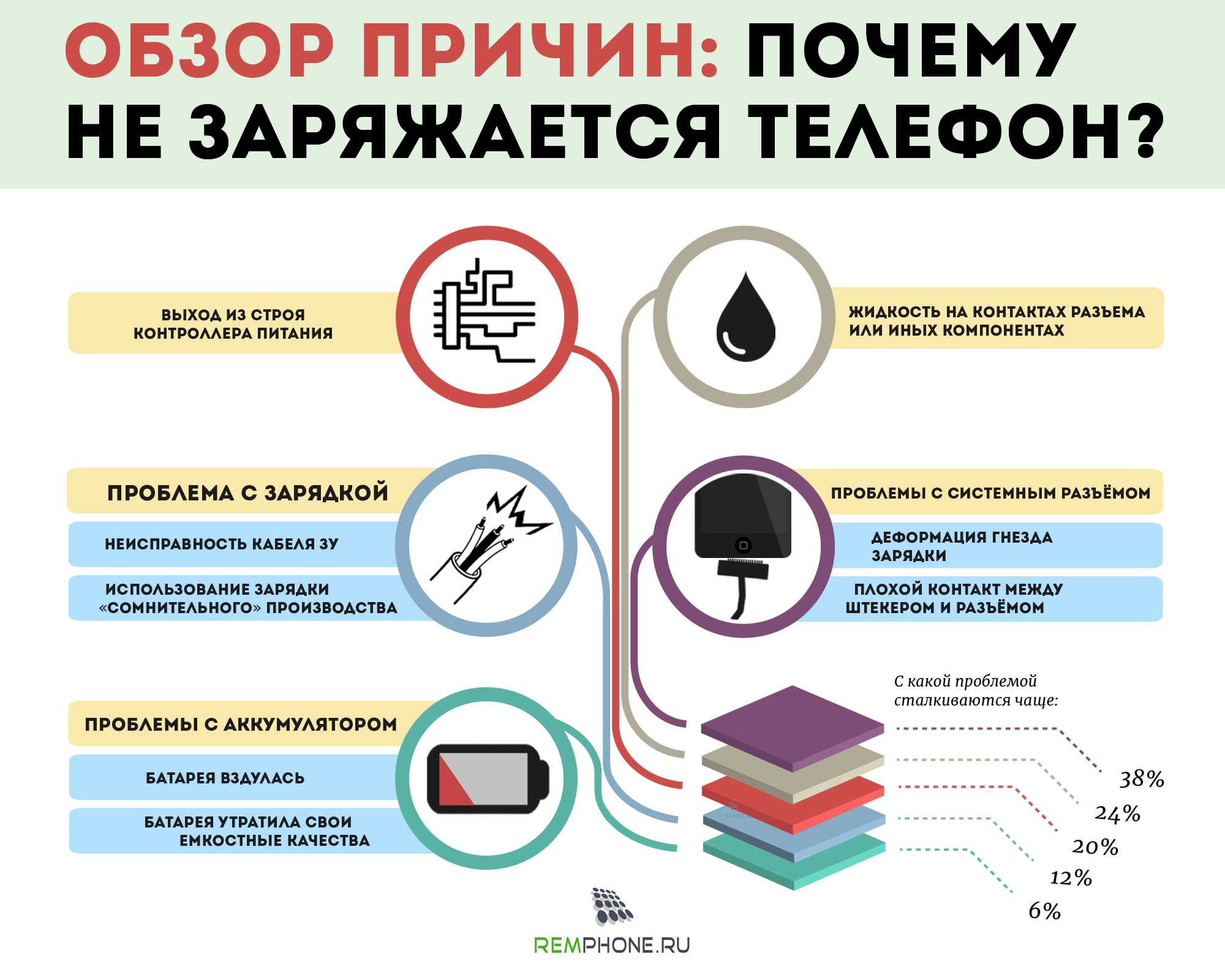 Как спаять зарядку на айфон