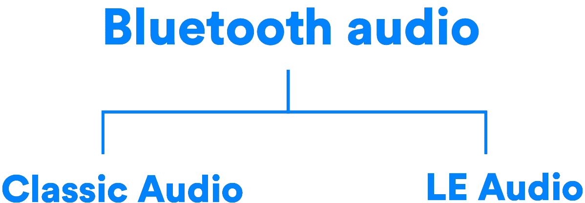 Три вида bluetooth: какой выбрать?