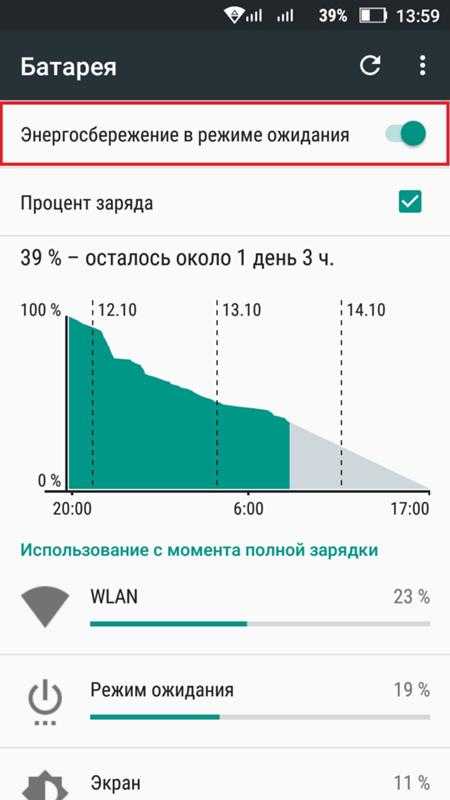 Нужно ли включать энергосбережение на смартфоне. режим энергосбережения на android-телефоне и смартфоне