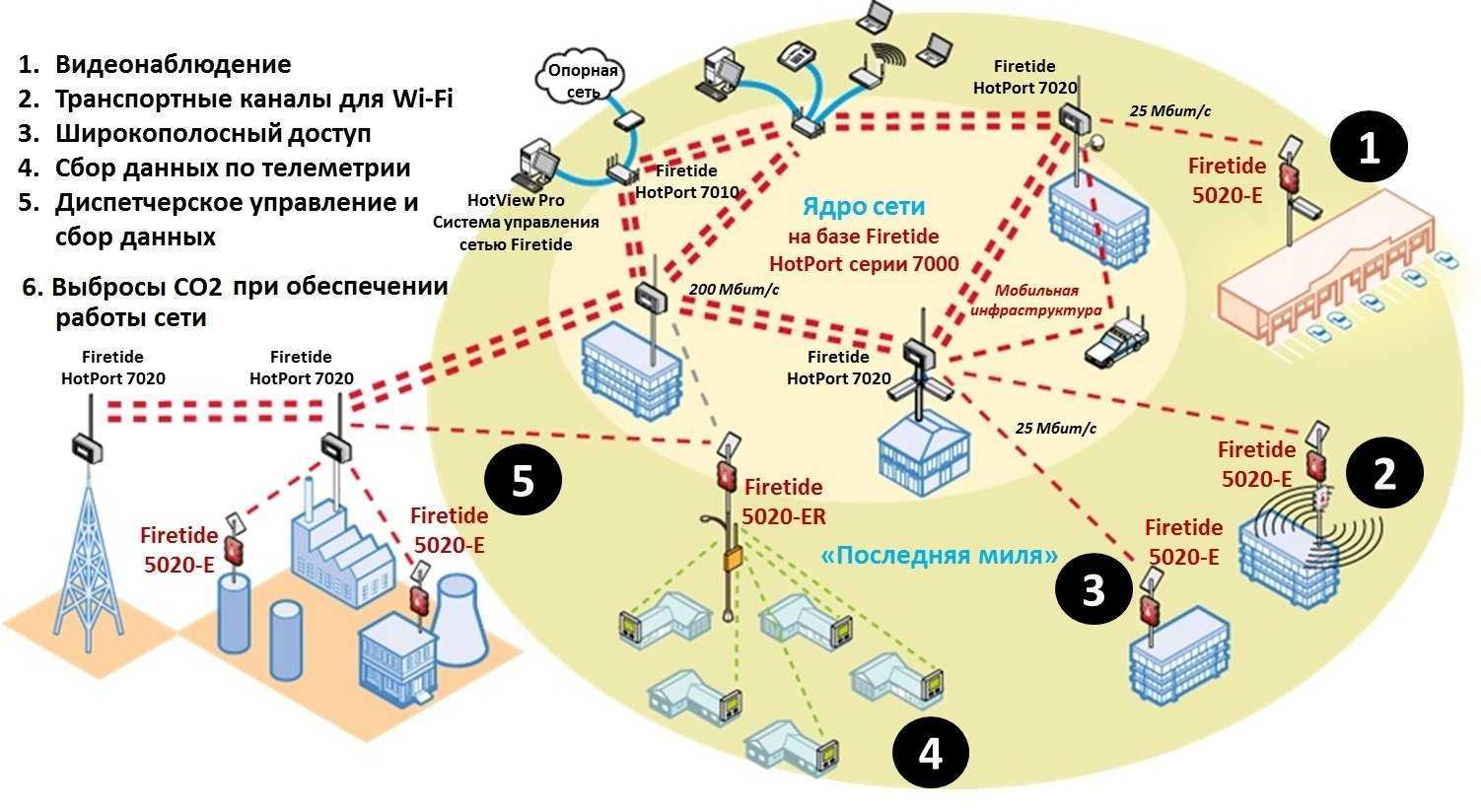 Виртуальные операторы в россии: как работают, какие есть и стоит ли становиться их клиентом