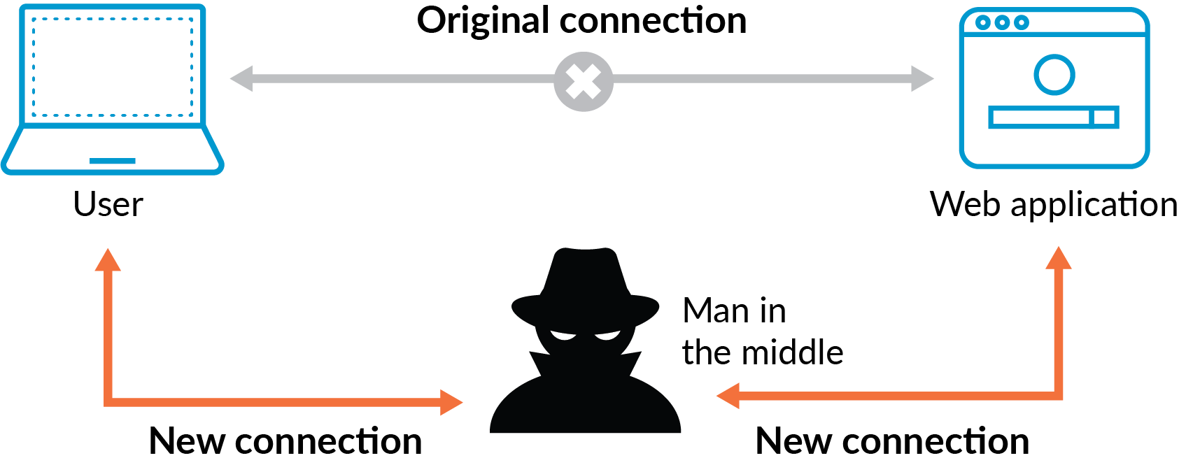 Что такое утечка dns и как её предотвратить, чтобы защитить данные