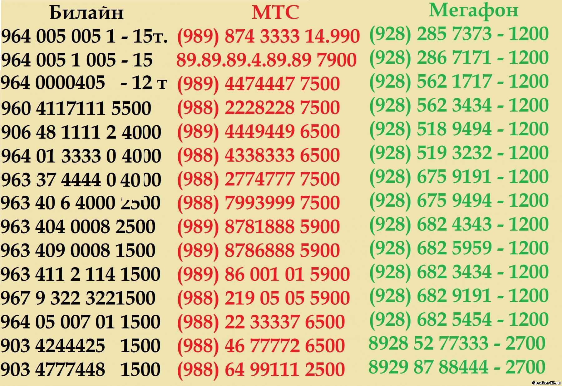 Какому оператору принадлежат и кто может звонить с номеров телефонов с кодом 7 999 Как мошенники используют номера 8999 для обмана людей