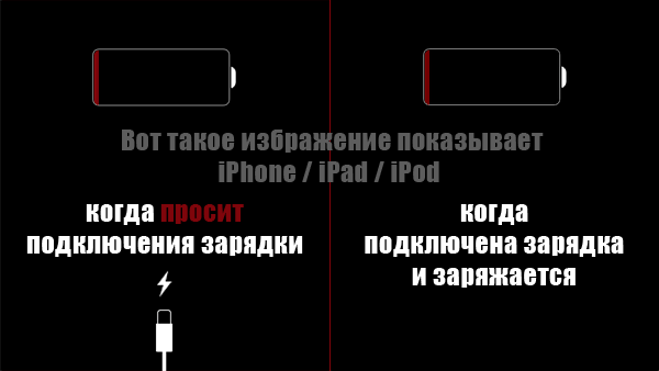 Как понять, что iphone заряжается или уже зарядился - turbocomputer.ru