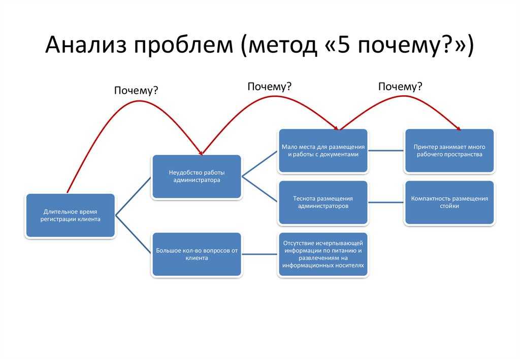Телефон не видит карту памяти: причины и что делать