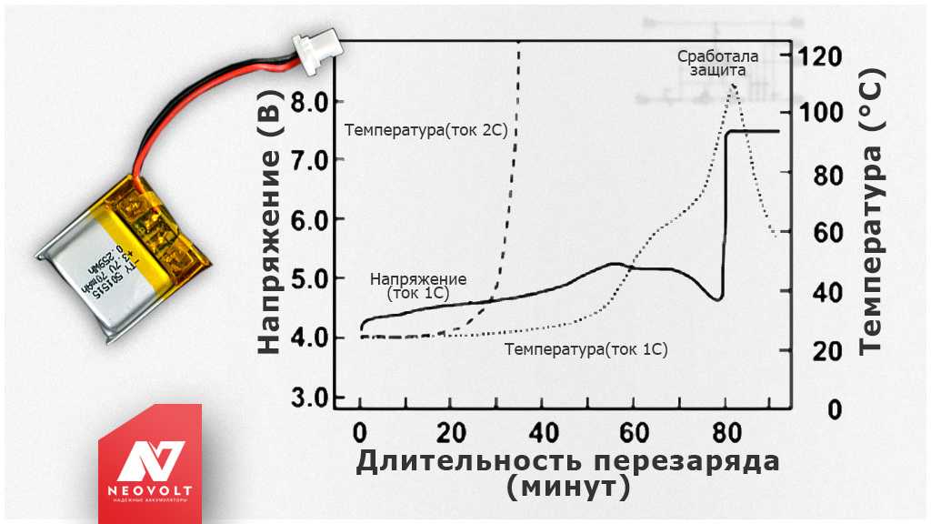 5 практических советов по эксплуатации литий-ионных аккумуляторов / блог компании mugen power batteries / хабр