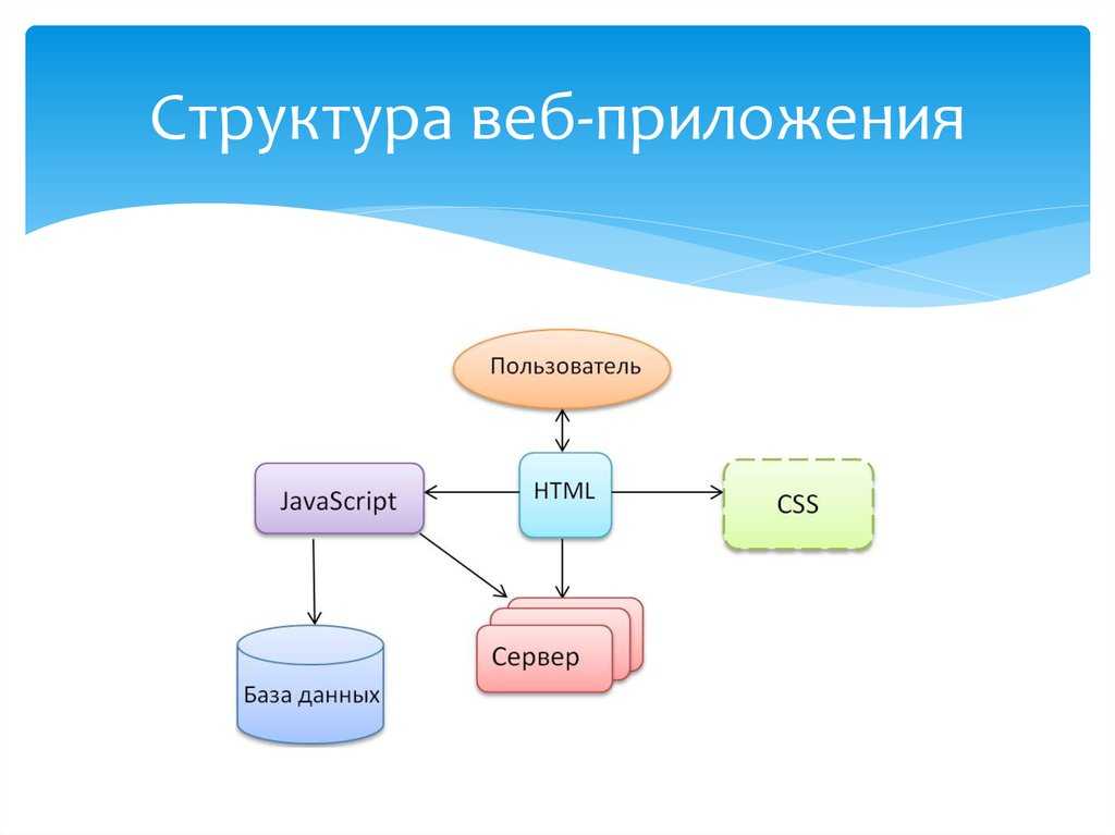 Бизнес план создание компании по разработке сайтов