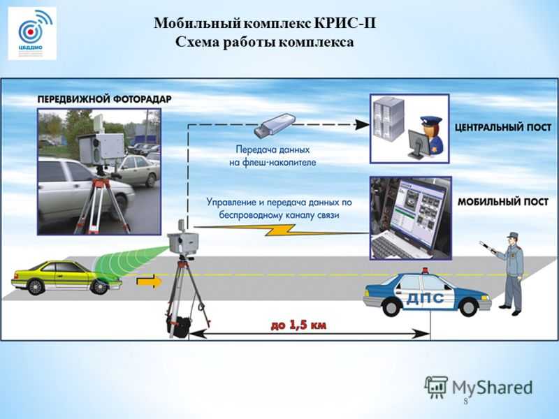 Процесс фотофиксации. Схема установки камеры видеофиксации. Мобильный радарный комплекс фиксации. Схема установки камер фиксации. Передвижной комплекс Крис-п.