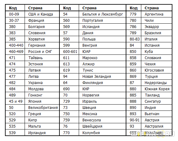 Номера телефонов +9 — какая страна и кто может звонить?