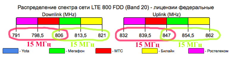 Lte fdd vs tdd
