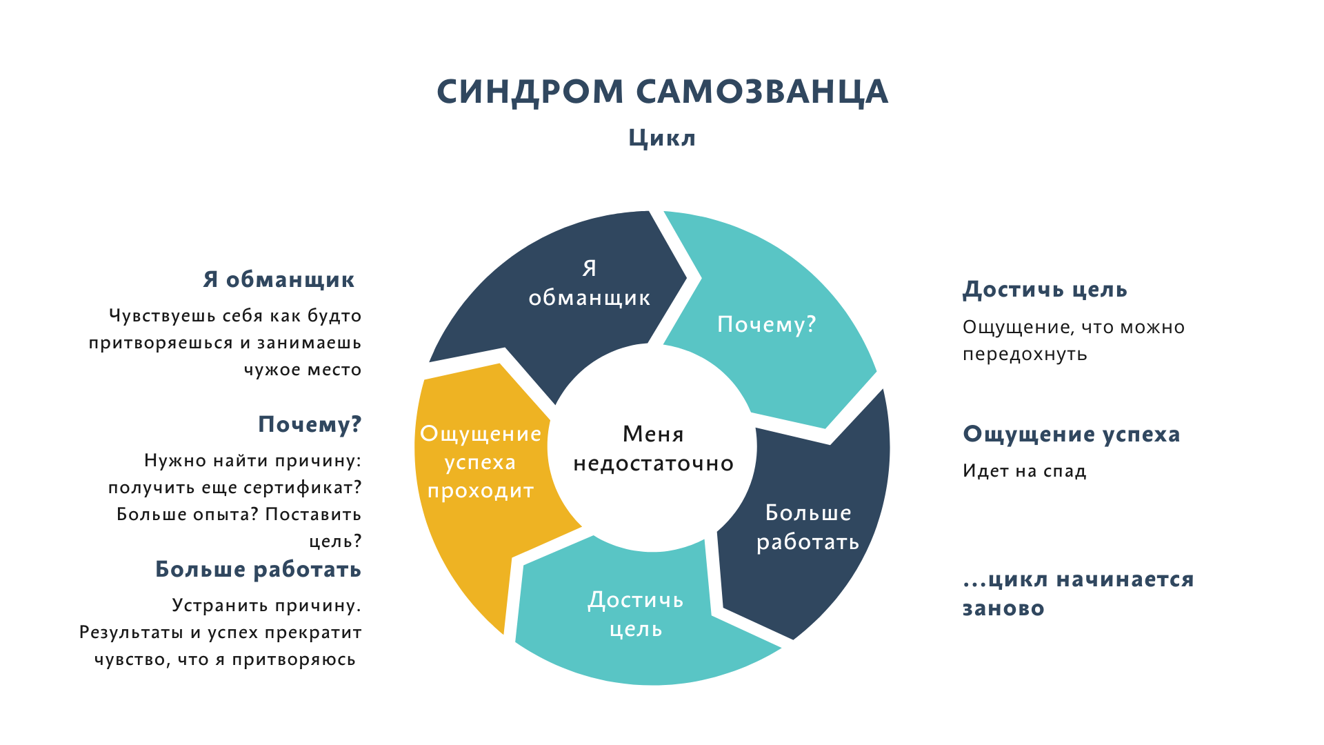 Почему ты должен включить управление жестами, отказавшись от кнопок android