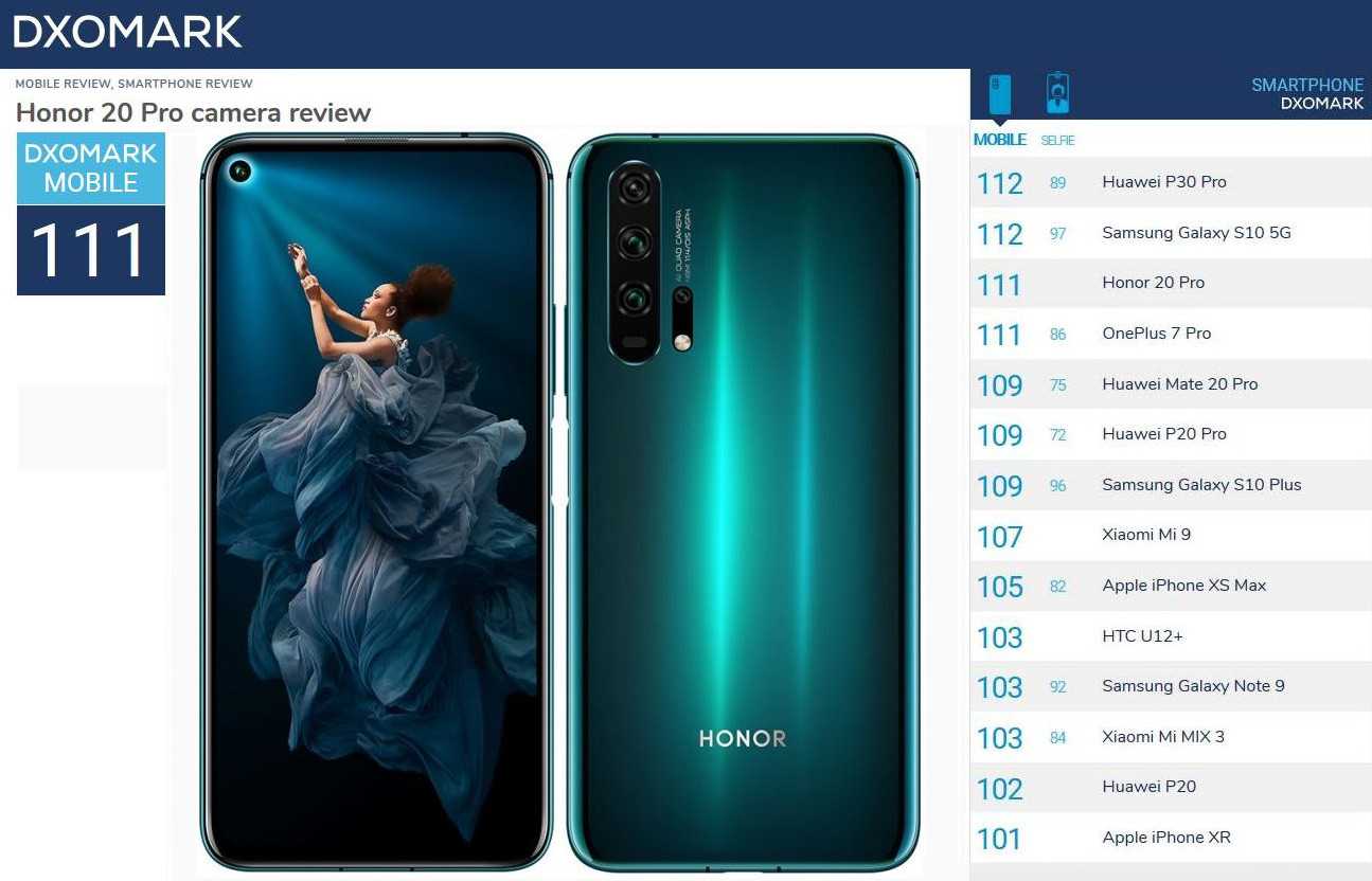 Смартфон honor 20s — достоинства и недостатки
