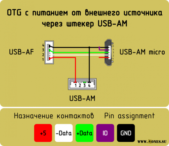 Xiaomi и поддержка otg устройств - инструкция по включению