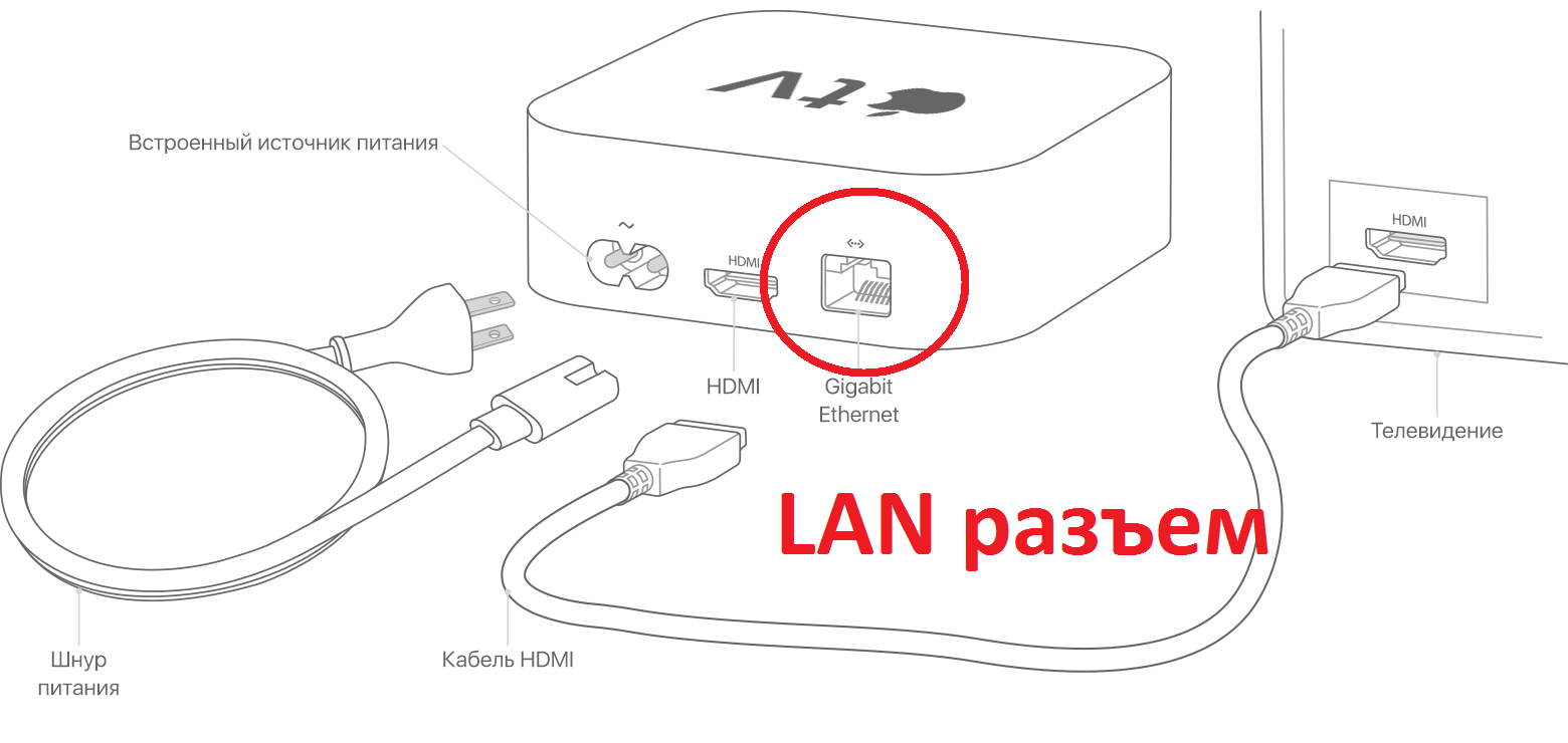 Как подключить телефон к телевизору через wi-fi?