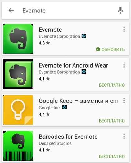Обзор evernote