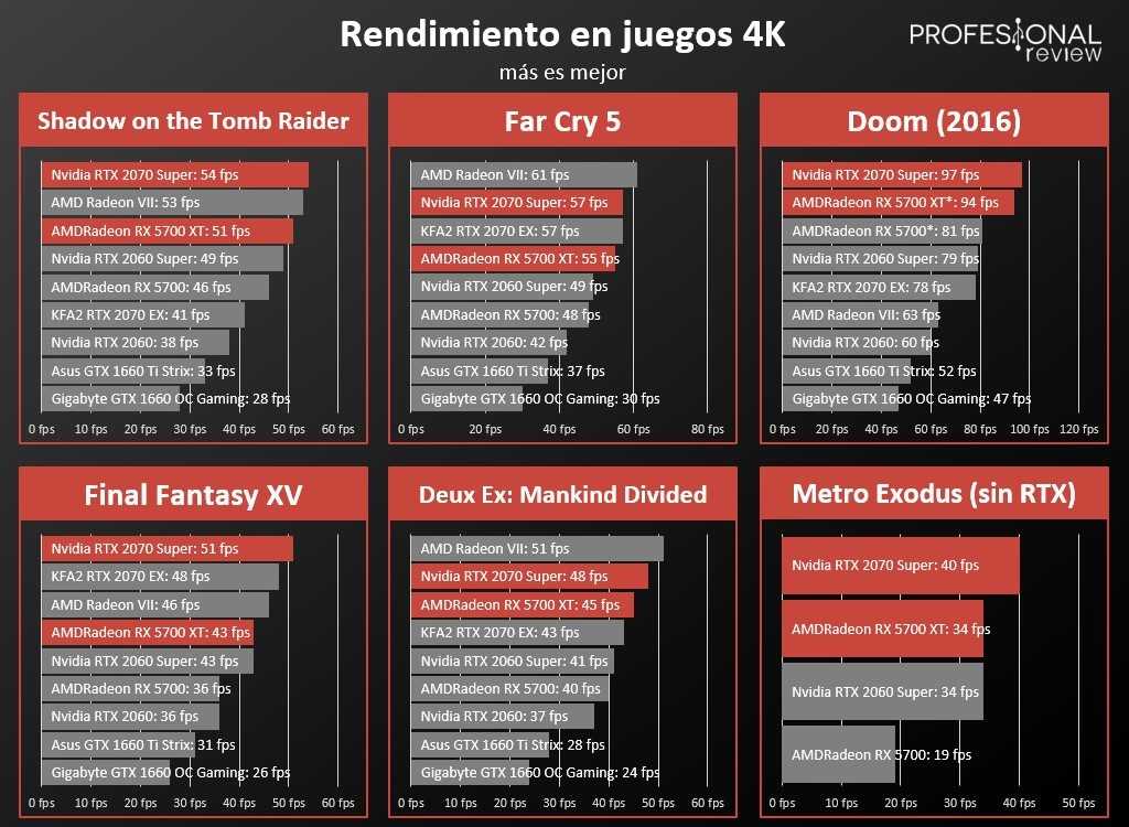 Sapphire nitro+ radeon rx 590 special edition vs sapphire pulse radeon rx 5700 xt: в чем разница?