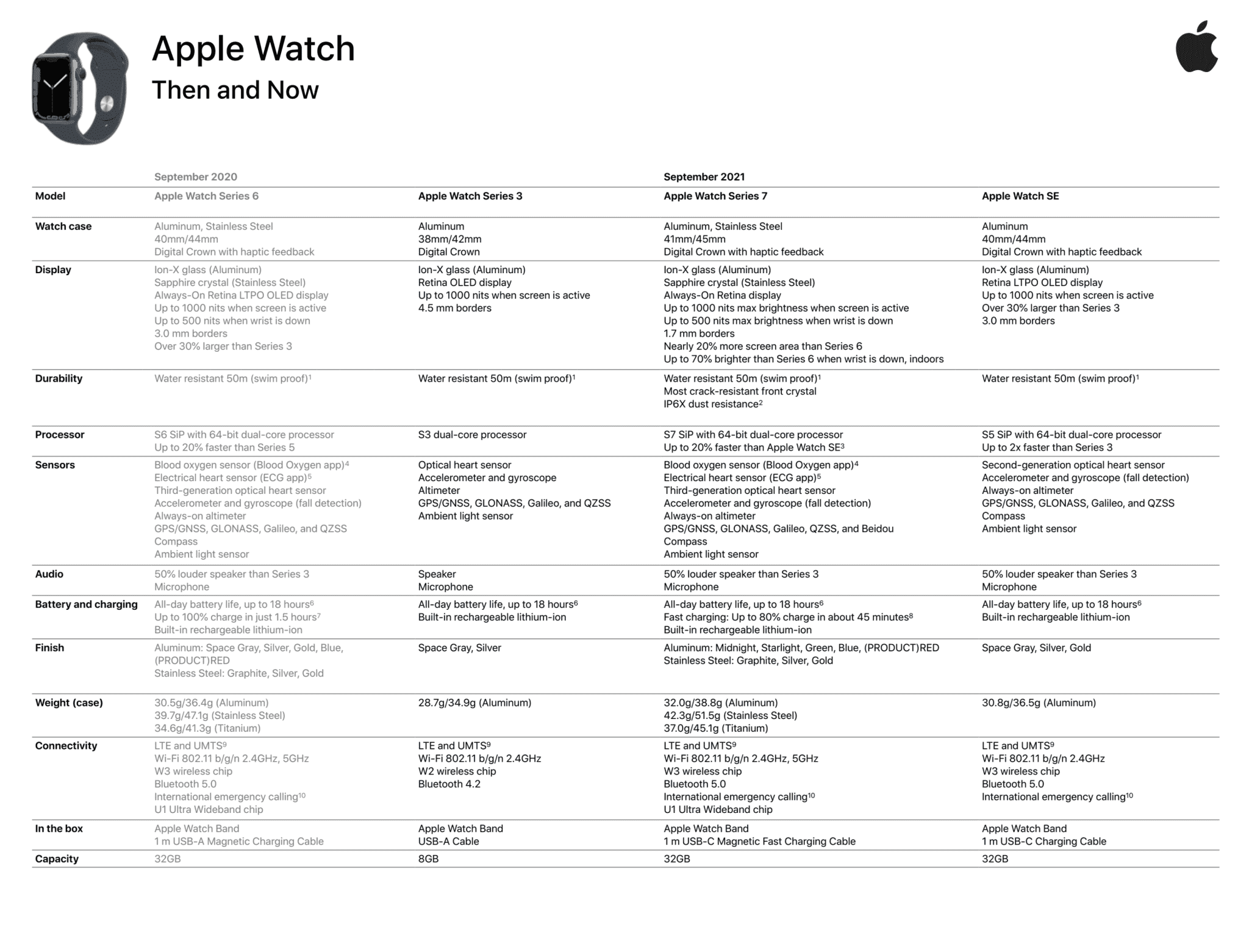 Подробный обзор apple watch series 7 (2021). сравнение с прошлой моделью
