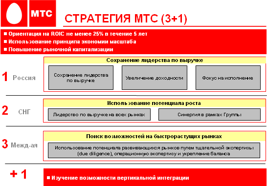 Звонят с номера 0321 кто это и зачем
