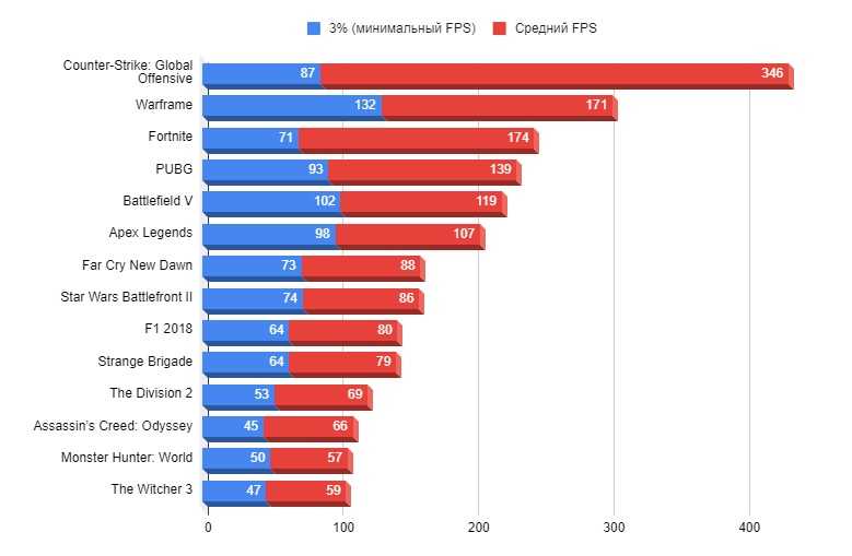 Как посмотреть fps в играх на android [no root] - toadmin.ru