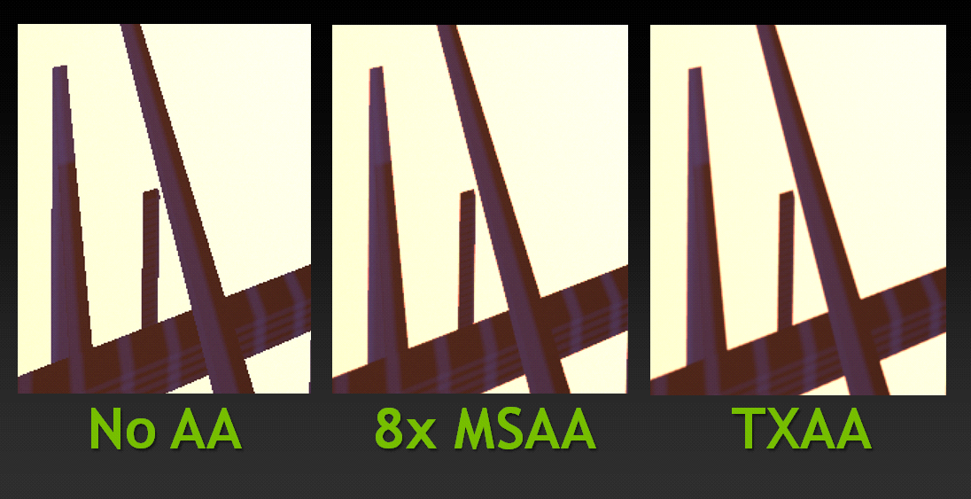 Что такое 4 х msaa?