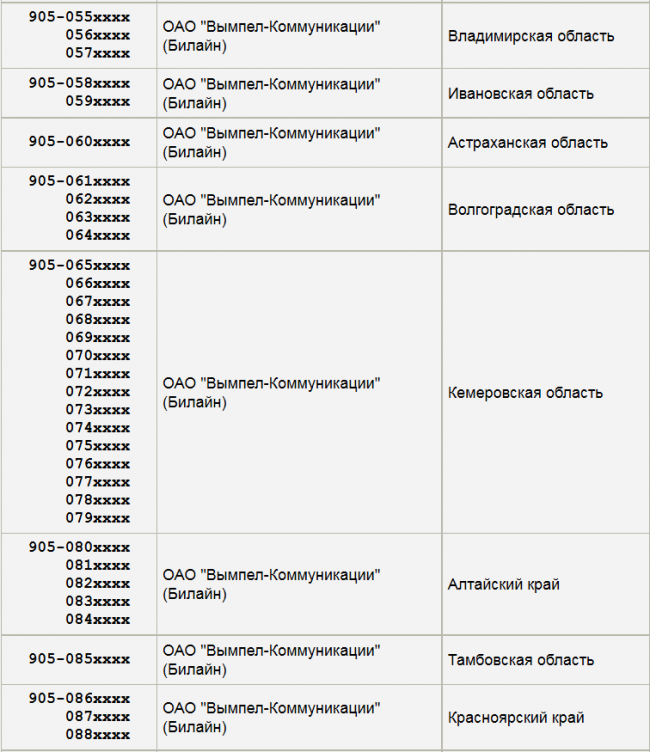 Номера телефонов +371 — какая страна и кто может звонить?