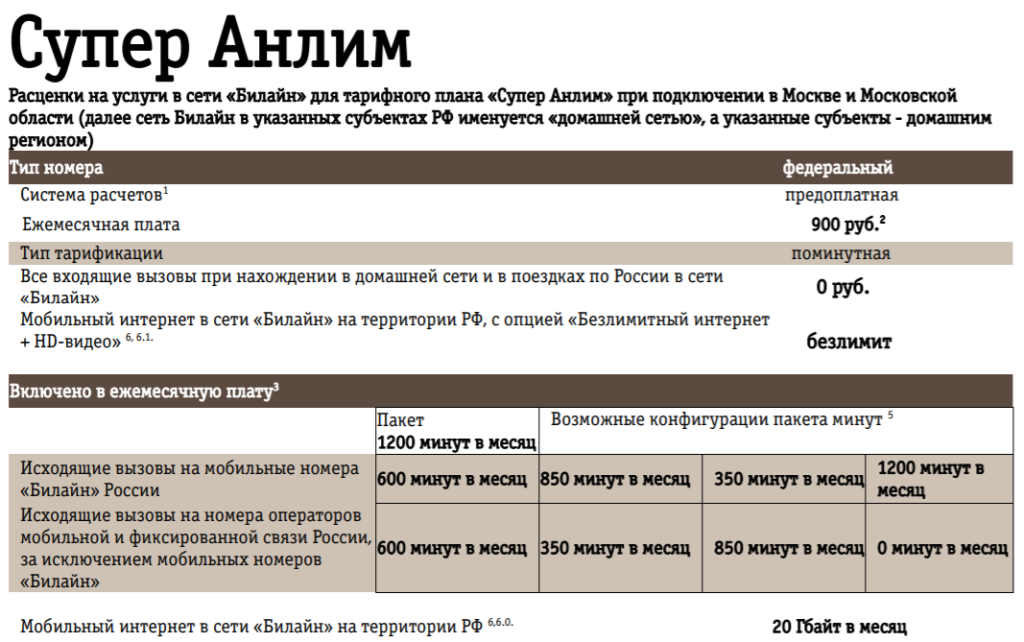 Тариф "анлим" от билайн - подключение и описание тарифа.