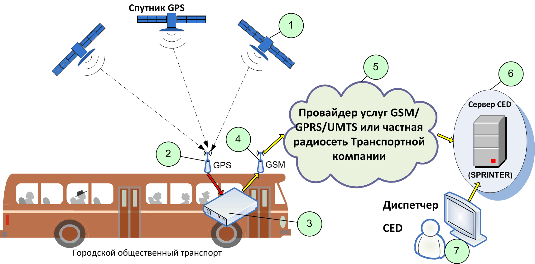 Как настроить геолокацию на устройстве android - cправка - nexus