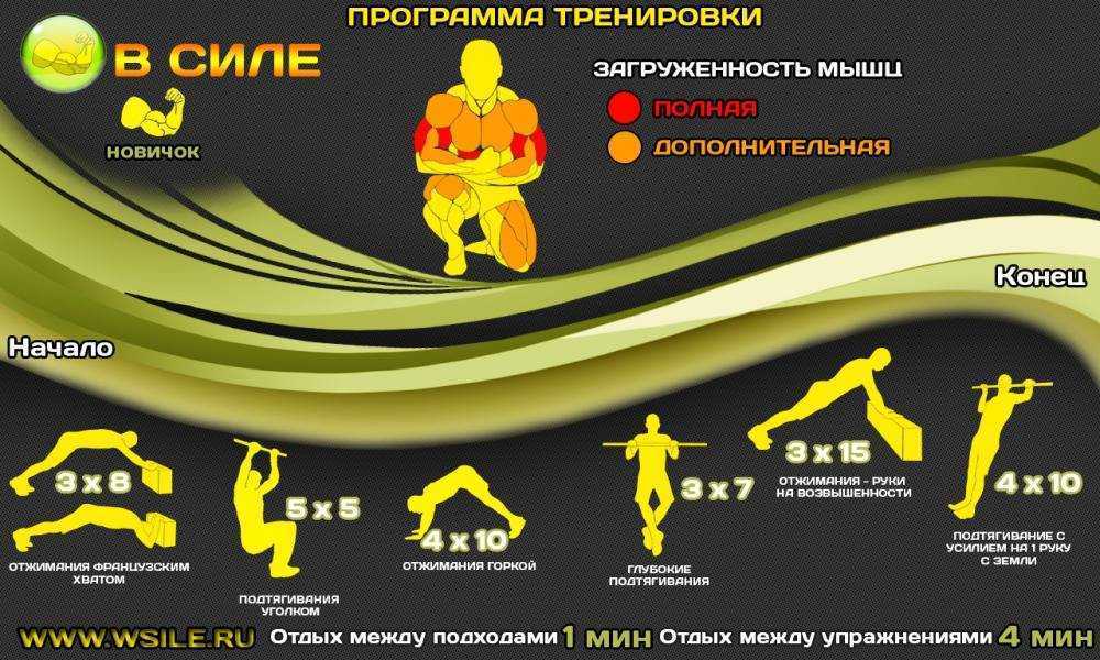 Лучшие приложения crossfit workout для любителей фитнеса
