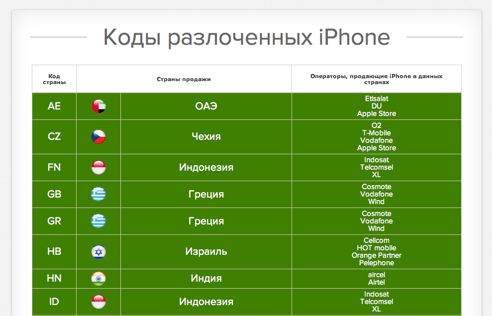 Серийная съемка на iphone и ipad: как фотографировать 10 кадров в секунду и выбирать лучшее изображение