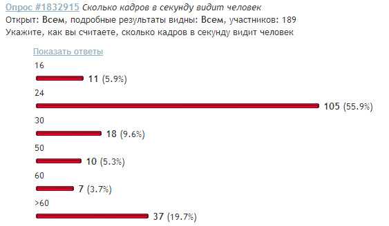 Сколько fps может человеческий глаз? - sos computers: руководства, советы и рекомендации по ускорению вашего компьютера
