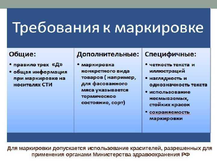 Маркировка или маркеровка: как правильно писать и почему?