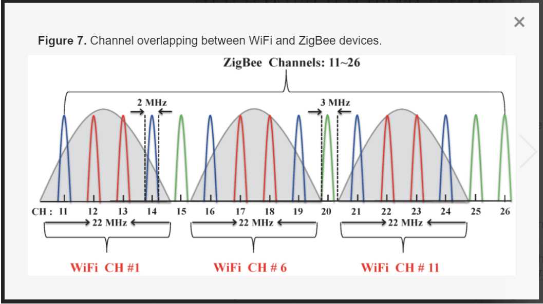 Usb bluetooth против адаптера wi-fi: разница и сравнение