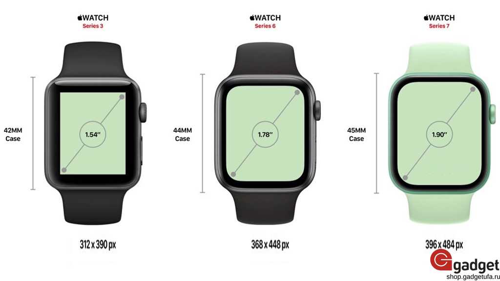 Apple watch series 1: технические характеристики