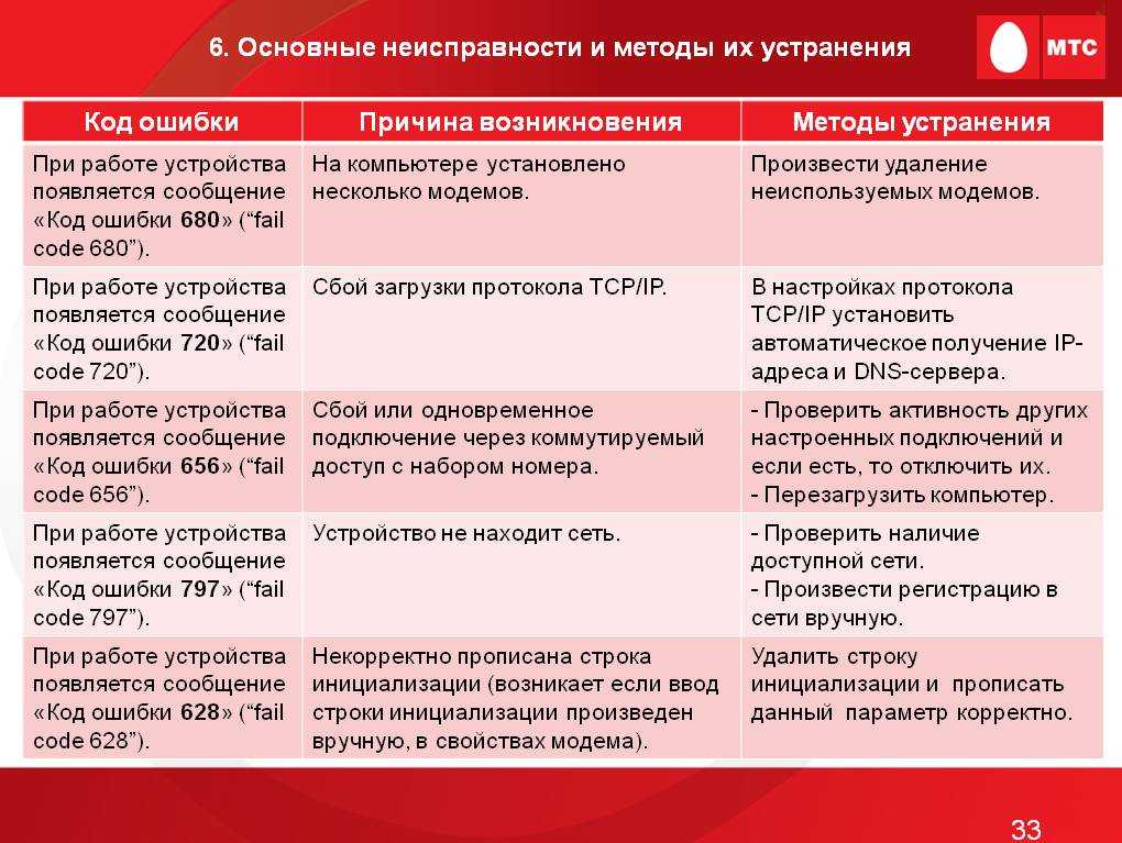 После обновления для iphone