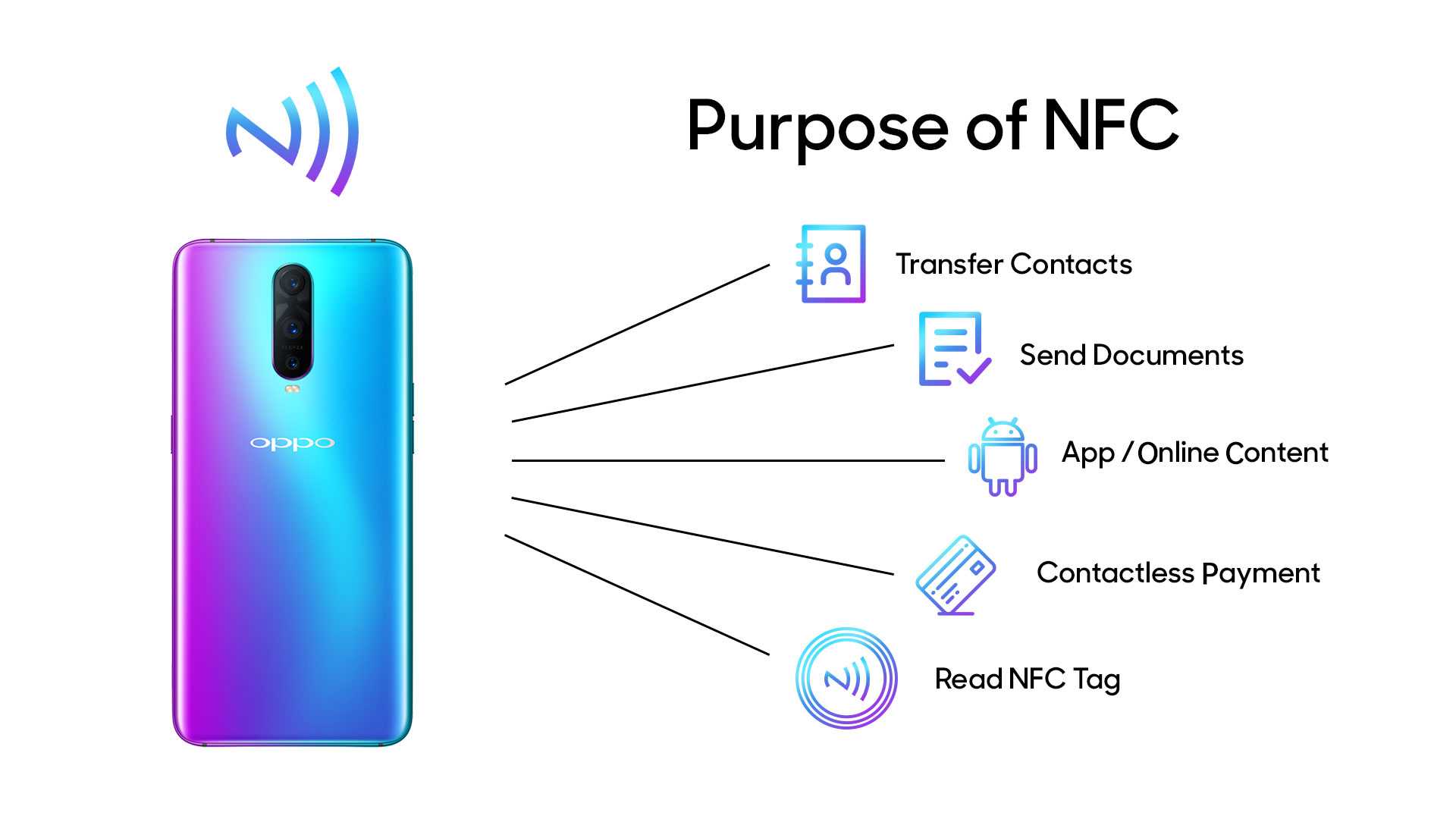 Nfc в телефоне что это: 3 сферы применения и описание функции