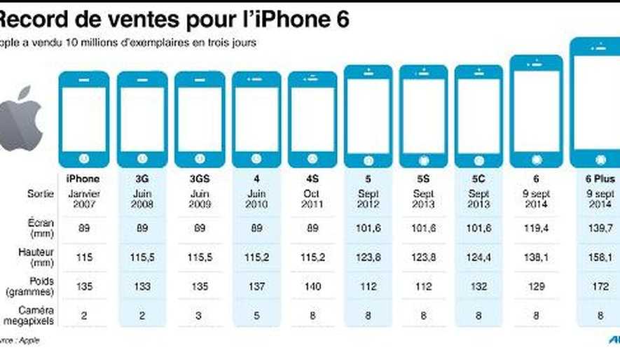 Какая модель iphone самая продаваемая в мире. удивитесь, когда узнаете