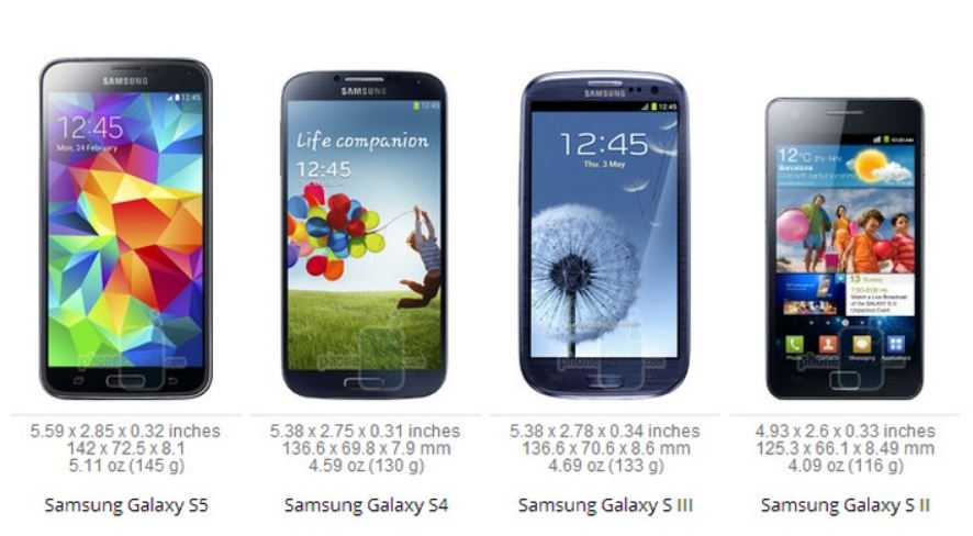 Всё о гарантии на телефон и планшет samsung