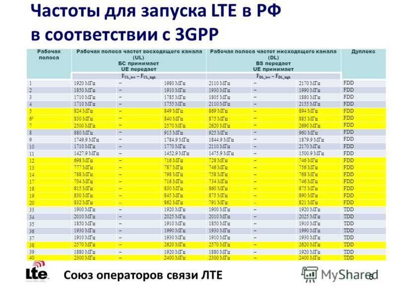 Выпущен первый официальный отечественный смартфон. из российского в нем операционная система и сборка