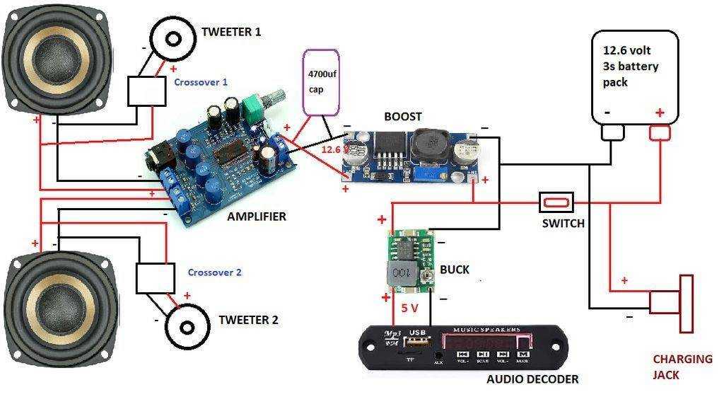 Смартфон как колонка через usb