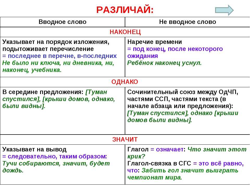 «видимо» выделяется запятыми или нет: запятая до и после
