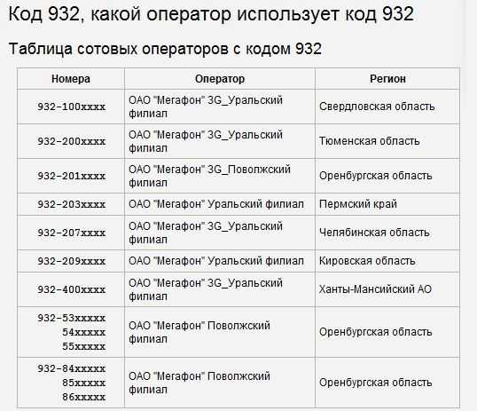 Номер оператора 980 чей регион