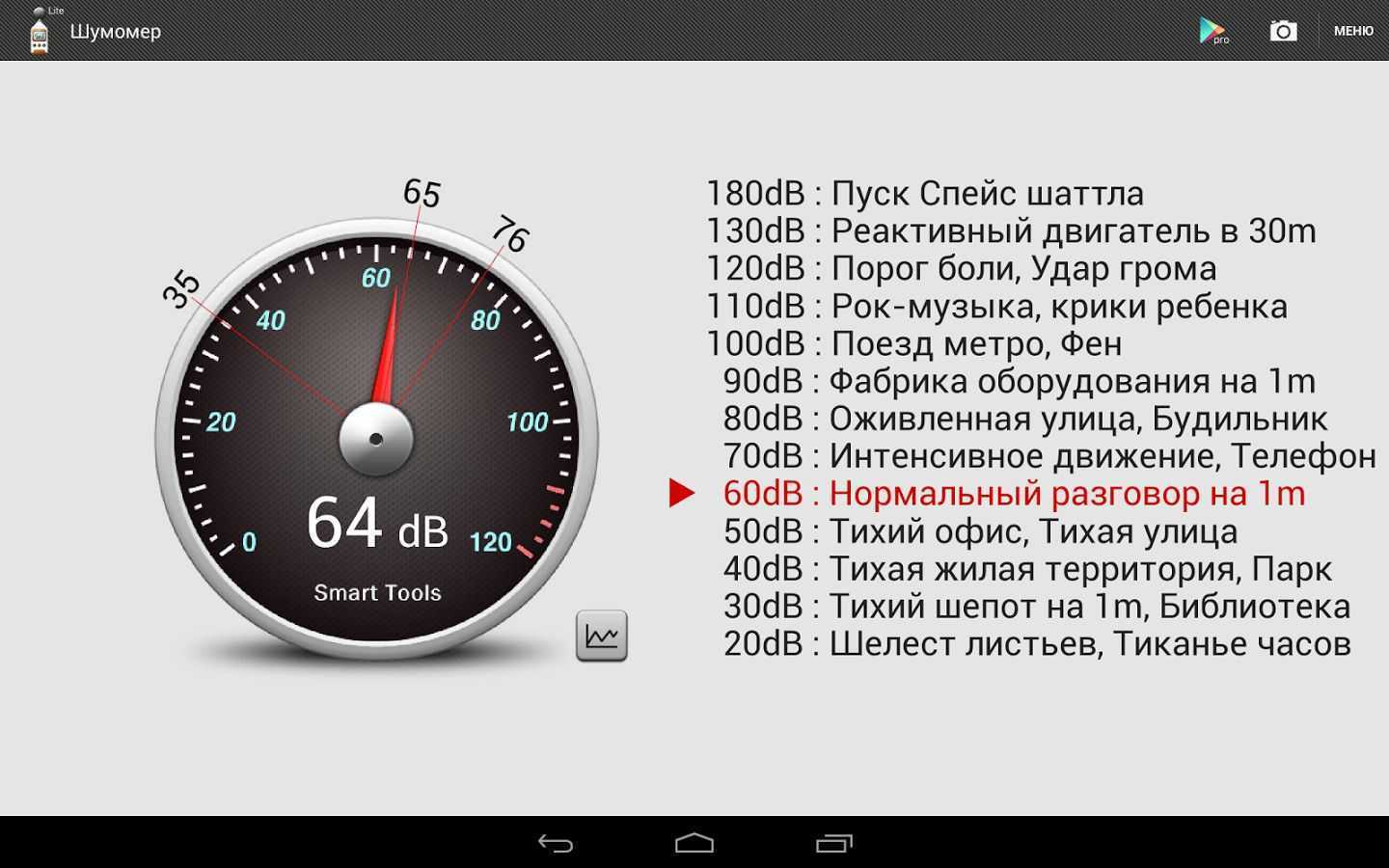 Можно ли смартфоном измерить уровень шума | хайтек агрегатор