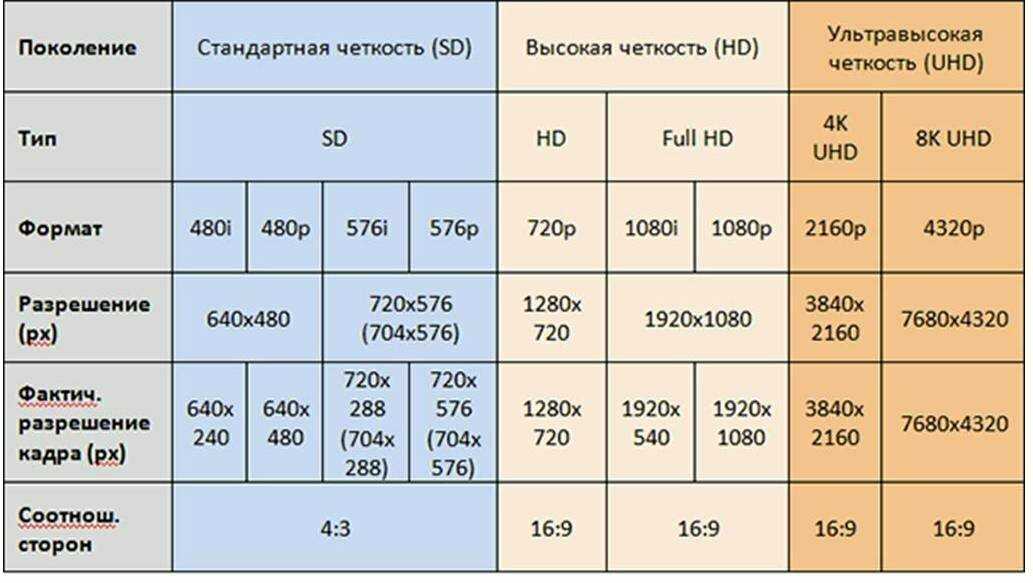Что такое qhd, wqhd, qhd, 4k, 5k, 8k? таблица разрешений экрана