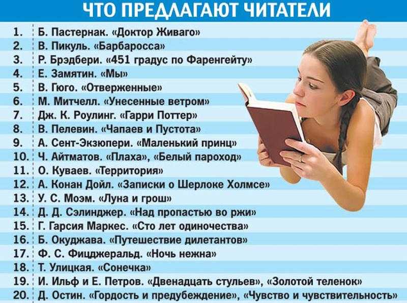 Инфографика: какие книги читали ит-специалисты в 2022 году