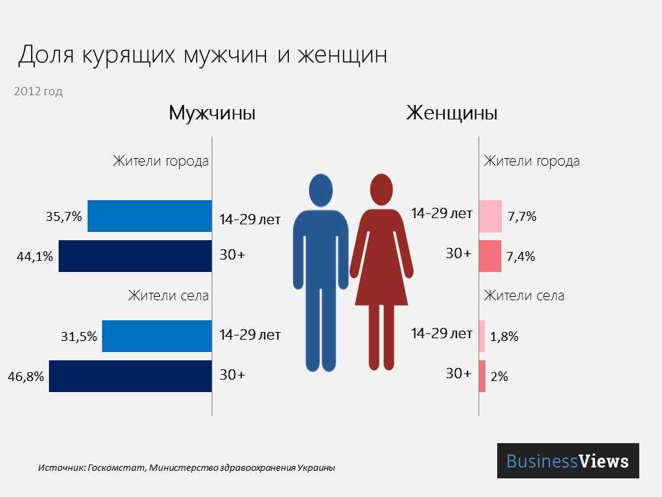 Как разблокировать залоченный айфон: методы отвязки 4, 5 и 6 iphone от оператора