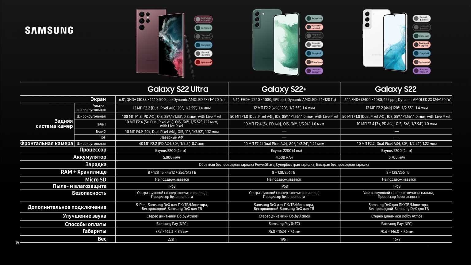 Прошивка для vsmart joy 3
