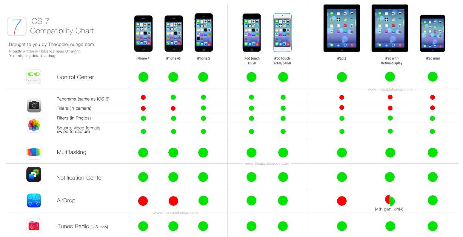 Прошивка и восстановление apple iphone 5s