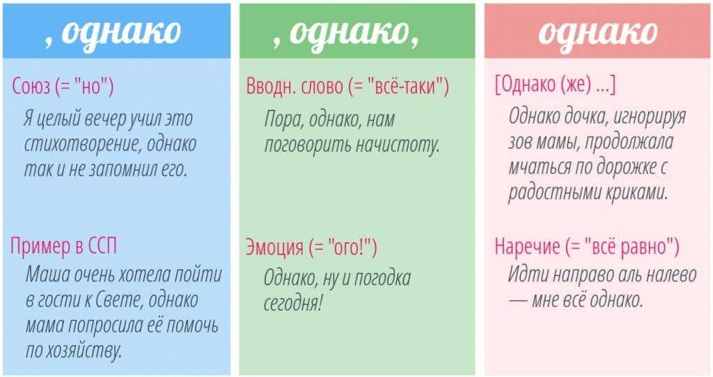 Конкурс «русский медвежонок» 12 ноября 2021 года, вопросы и ответы для 10-11 класса