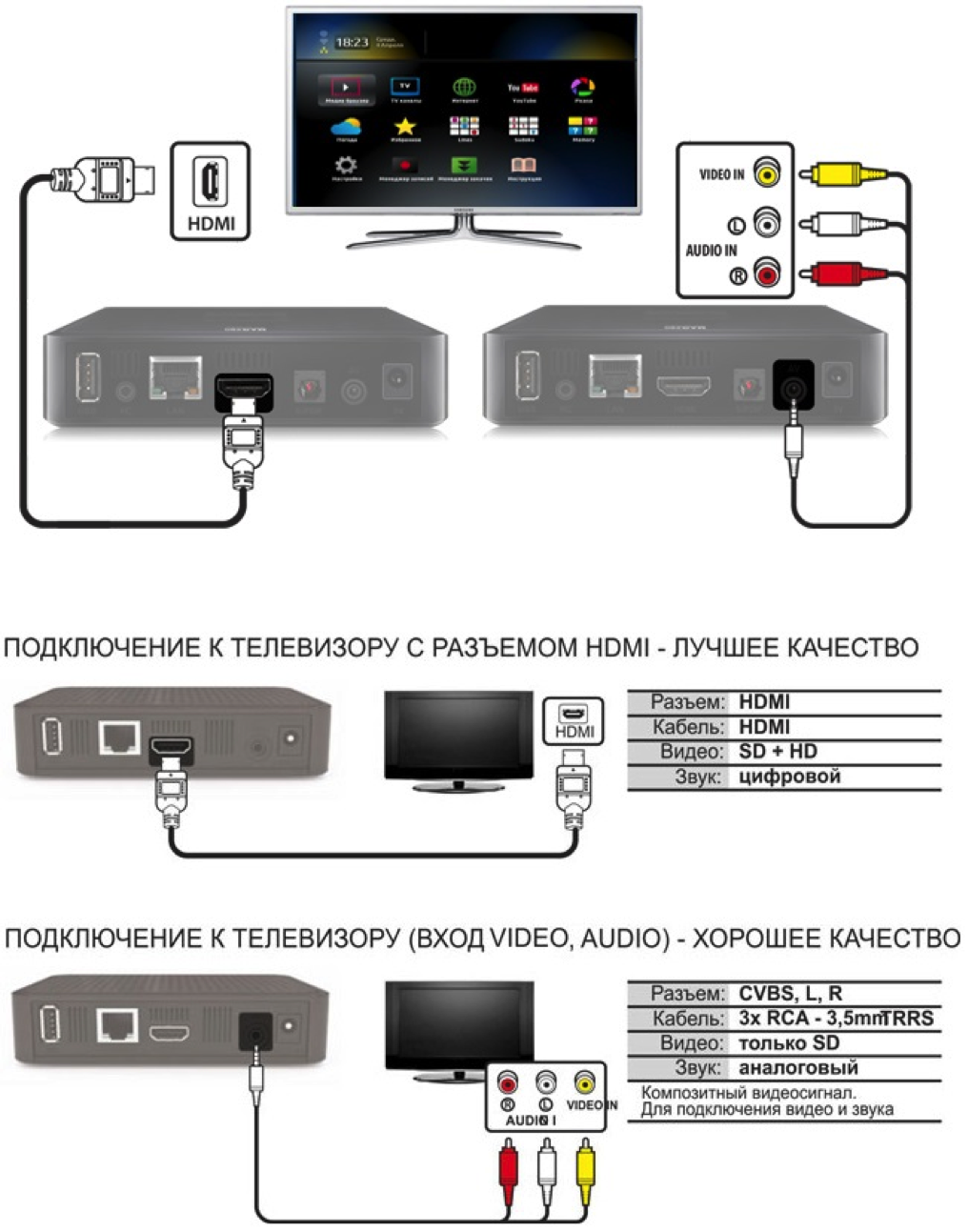 Как подключить android, iphone, ноутбук через mirascreen или anycast к телевизору по miracast и airplay?