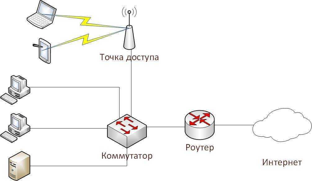 Как найти бесплатные точки доступа wi-fi рядом с вами - gadgetshelp,com