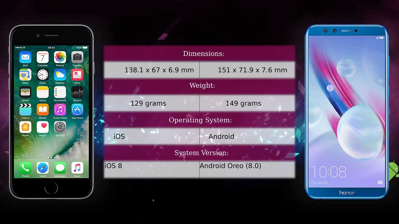 После того как на рынки вышел новый смартфон от Huawei – Honor 9, его активно начали сравнивать с iPhone 6 Почему именно с ним – просто потому, что внешность гаджета сильно напоминает яблочный девайс